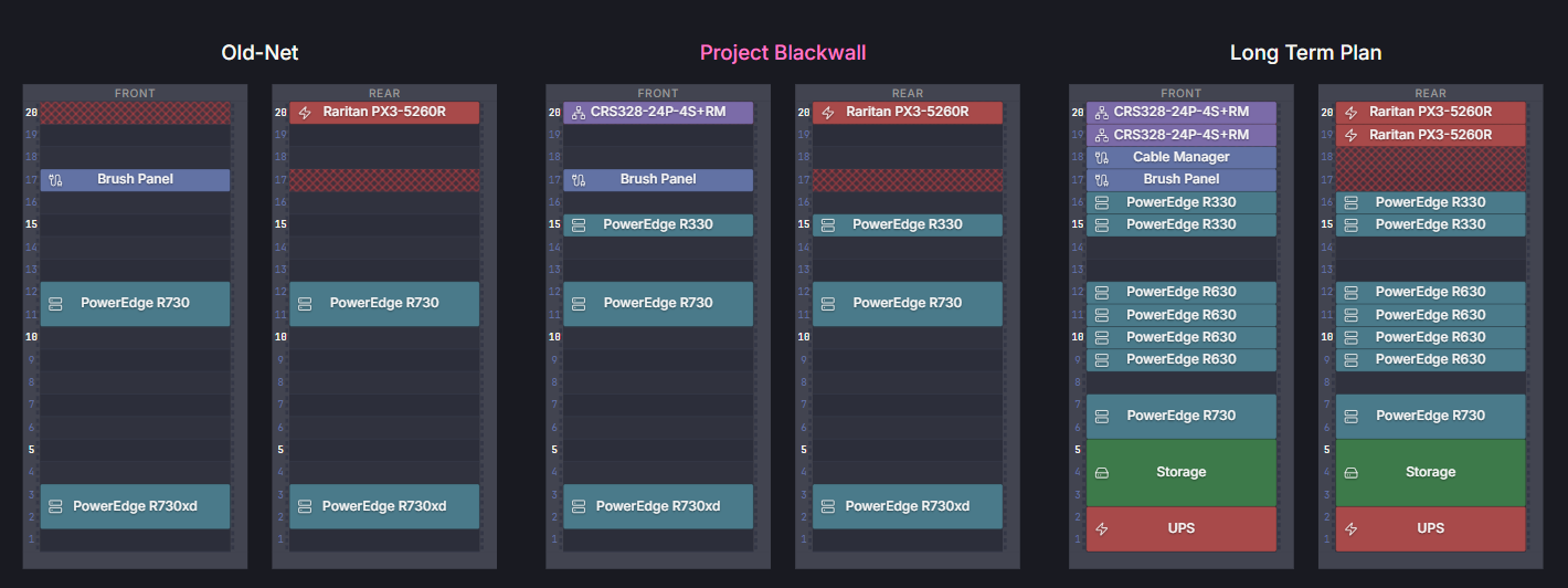 rack-planning
